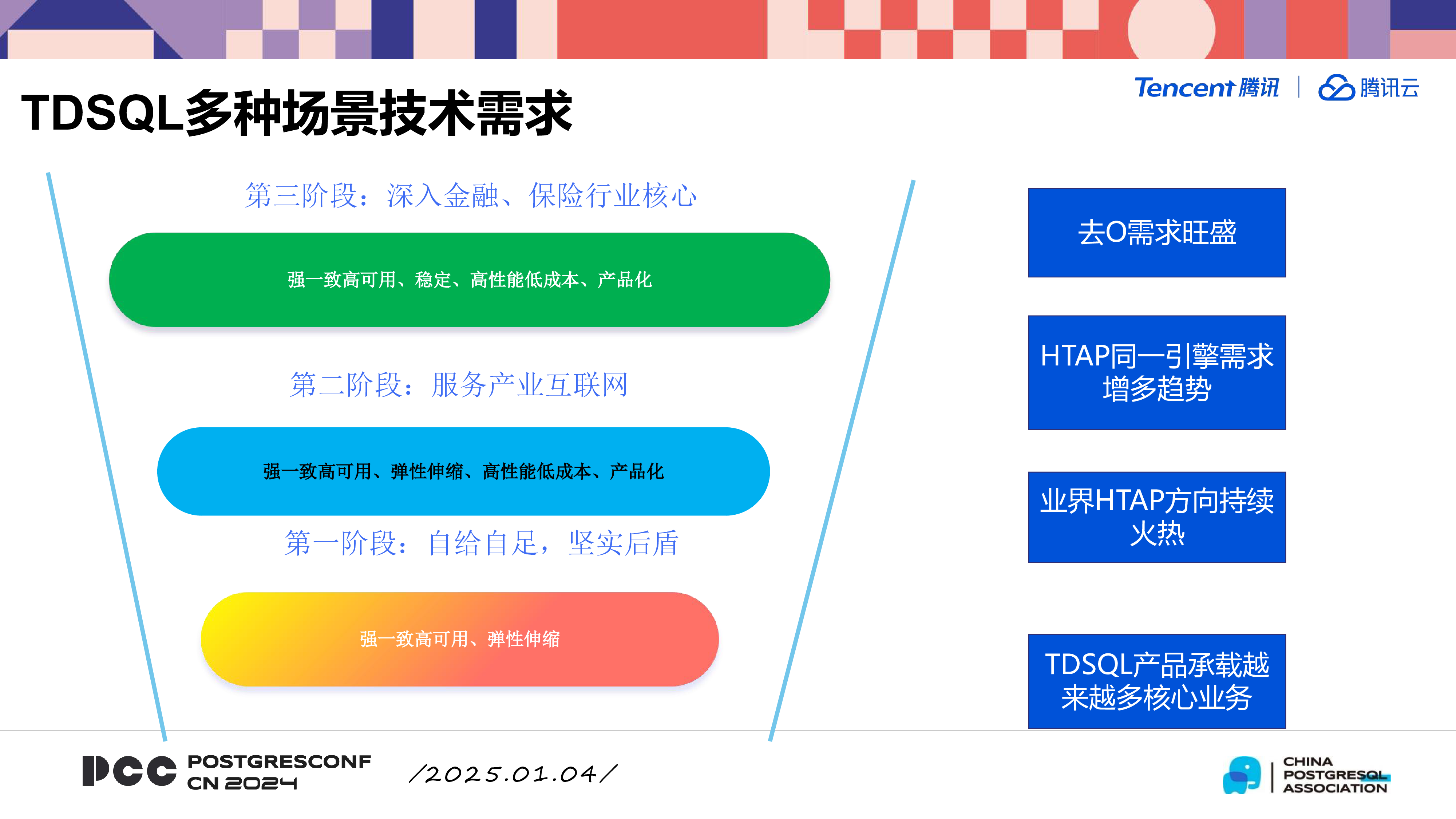 伍鑫-PostgreSQL向企业级数据库进化之路
